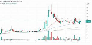 Apa Itu Slot Dalam Saham